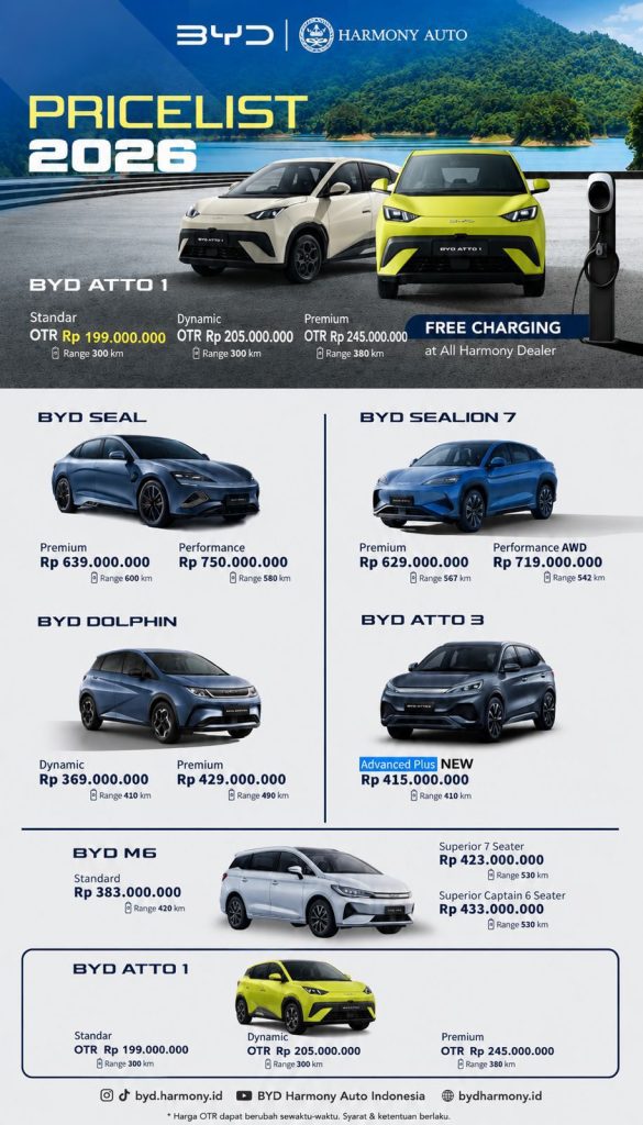 Harga BYD